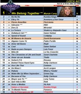 Ranking 447 de 2005